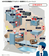 ASK壓力表、ASK流量傳感器、ASK液位開關(guān)、ASK溫度計應(yīng)用示例
