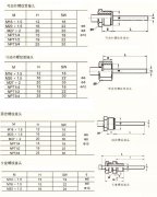 詳細信息WSSX電接點雙金屬溫度計

