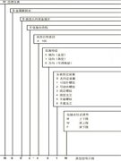 雙金屬溫度計類型選擇表
